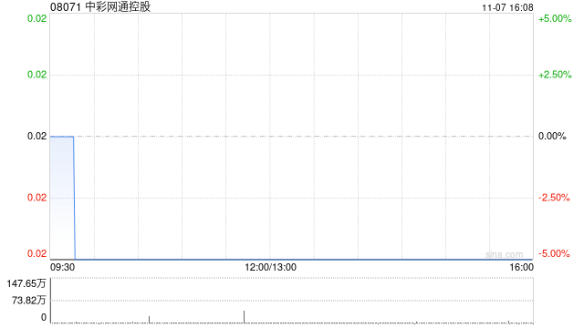 中彩网通控股：郑明高获委任为执行董事
