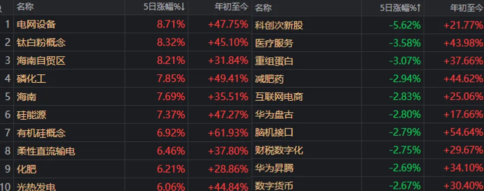 下周,A股领涨板块可能大变样?别错过这些重要事件