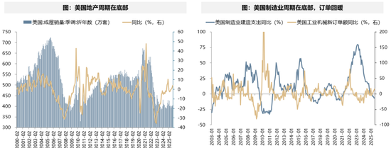 广发策略：当前各行业所处位置及26年行业配置初探