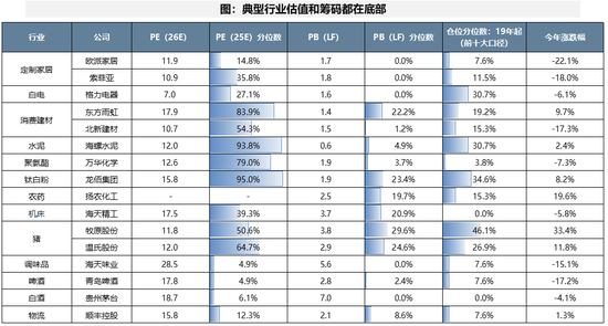 广发策略：当前各行业所处位置及26年行业配置初探