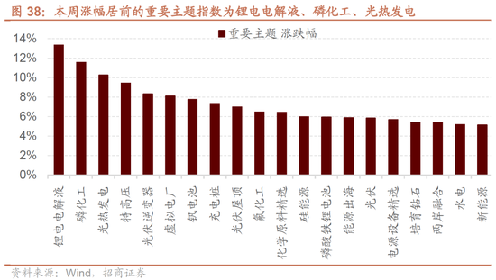 招商策略：近期的商品涨价行情对A股市场有何影响？