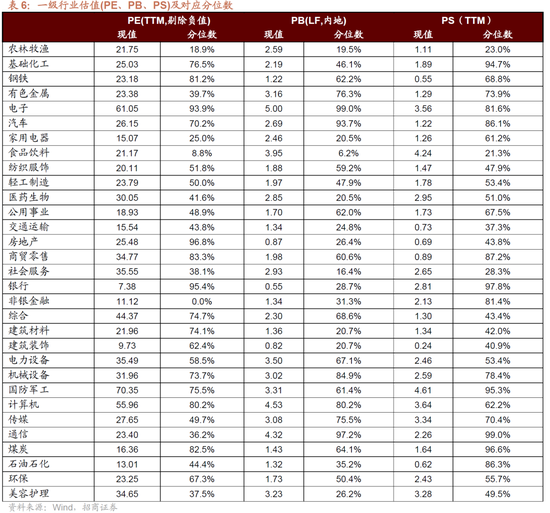 招商策略：近期的商品涨价行情对A股市场有何影响？