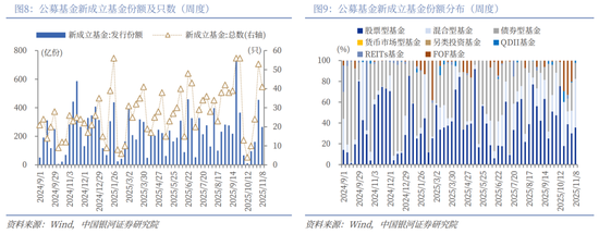 中国银河策略:隐藏的主线或是年末主题