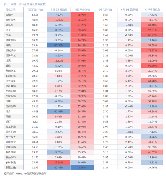 中国银河策略:隐藏的主线或是年末主题