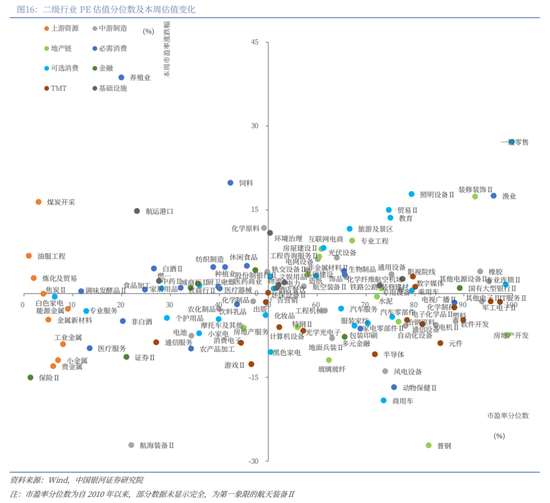 中国银河策略:隐藏的主线或是年末主题
