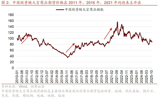招商策略:明年将形成20年一遇中美共振之年