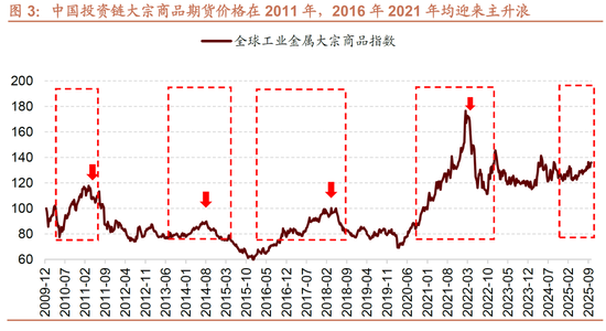 招商策略:明年将形成20年一遇中美共振之年