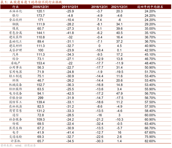 招商策略:明年将形成20年一遇中美共振之年