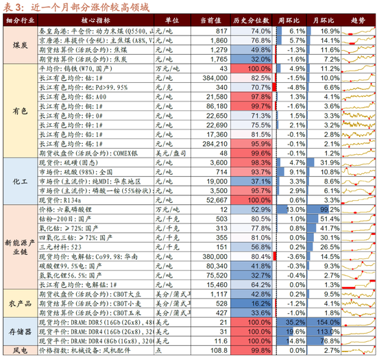招商策略:明年将形成20年一遇中美共振之年