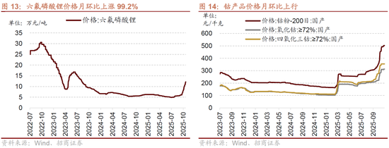 招商策略:明年将形成20年一遇中美共振之年
