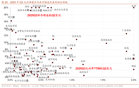 招商策略:明年将形成20年一遇中美共振之年