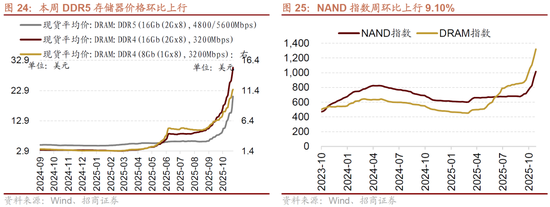 招商策略:明年将形成20年一遇中美共振之年