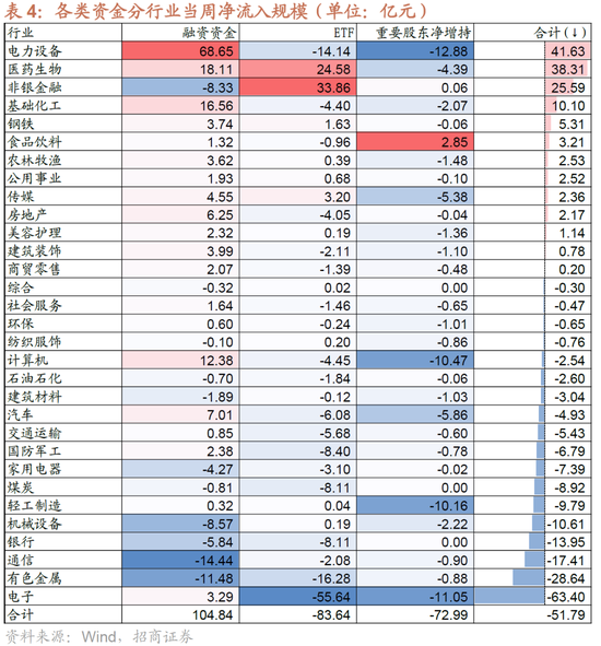 招商策略:明年将形成20年一遇中美共振之年