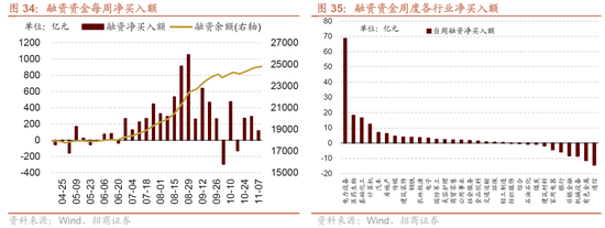 招商策略:明年将形成20年一遇中美共振之年