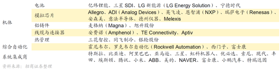 招商策略:明年将形成20年一遇中美共振之年