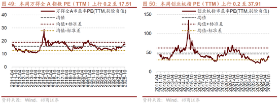 招商策略:明年将形成20年一遇中美共振之年