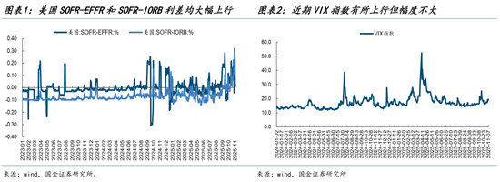 国金策略：从算力到电力，中国资产重定价