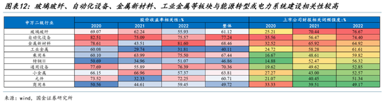 国金策略：从算力到电力，中国资产重定价