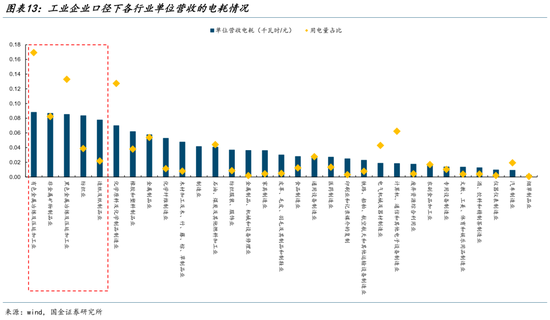 国金策略：从算力到电力，中国资产重定价