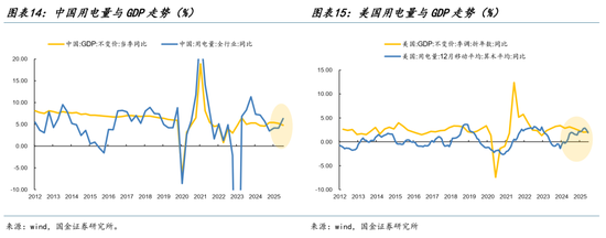 国金策略：从算力到电力，中国资产重定价