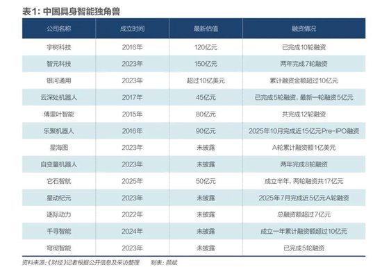 具身智能，踉跄起步