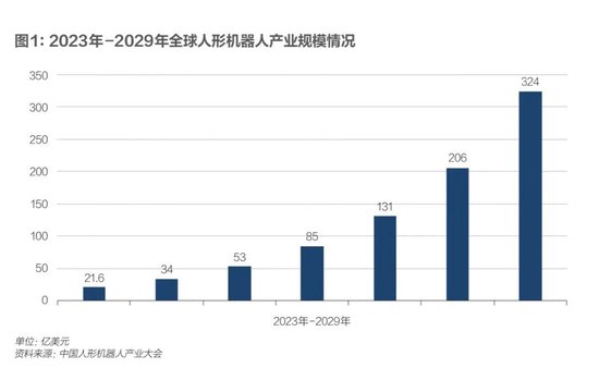 具身智能，踉跄起步