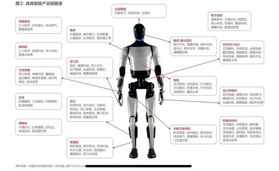具身智能，踉跄起步