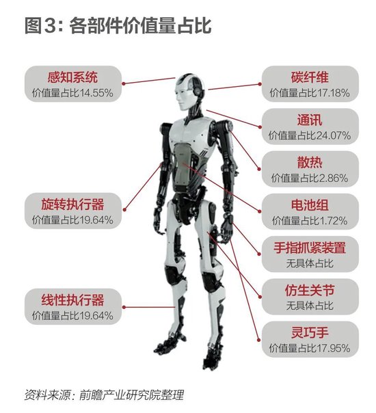 具身智能，踉跄起步