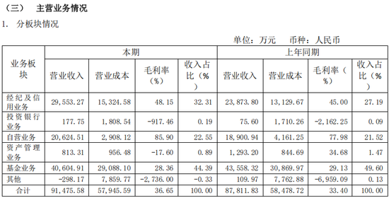诚通证券迎47岁掌舵人，投行老将席睿扛起帅印，曾任职于东方证券、东方花旗证券、申万宏源等