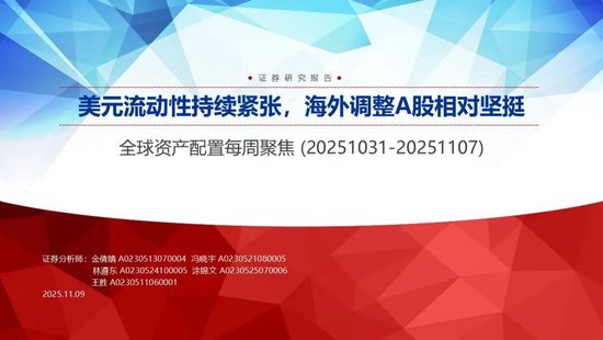 申万宏源策略：美元流动性持续紧张，海外调整A股相对坚挺