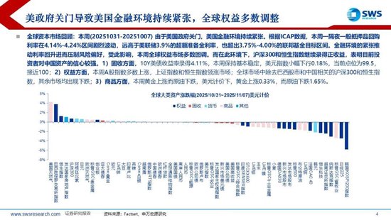 申万宏源策略：美元流动性持续紧张，海外调整A股相对坚挺