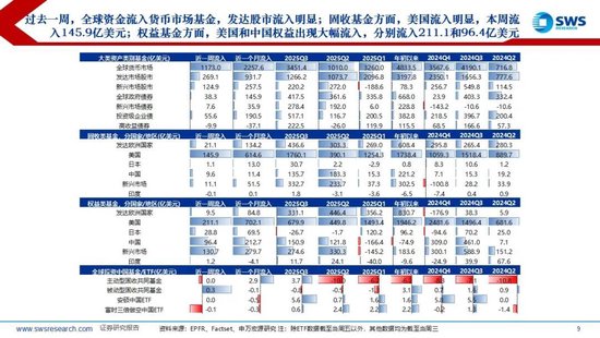 申万宏源策略：美元流动性持续紧张，海外调整A股相对坚挺