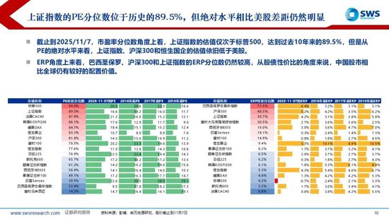 申万宏源策略：美元流动性持续紧张，海外调整A股相对坚挺