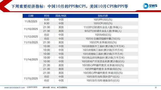 申万宏源策略：美元流动性持续紧张，海外调整A股相对坚挺