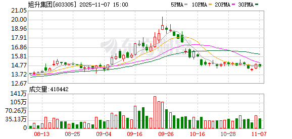 注意!最后一天,这2只转债不及时操作或亏损
