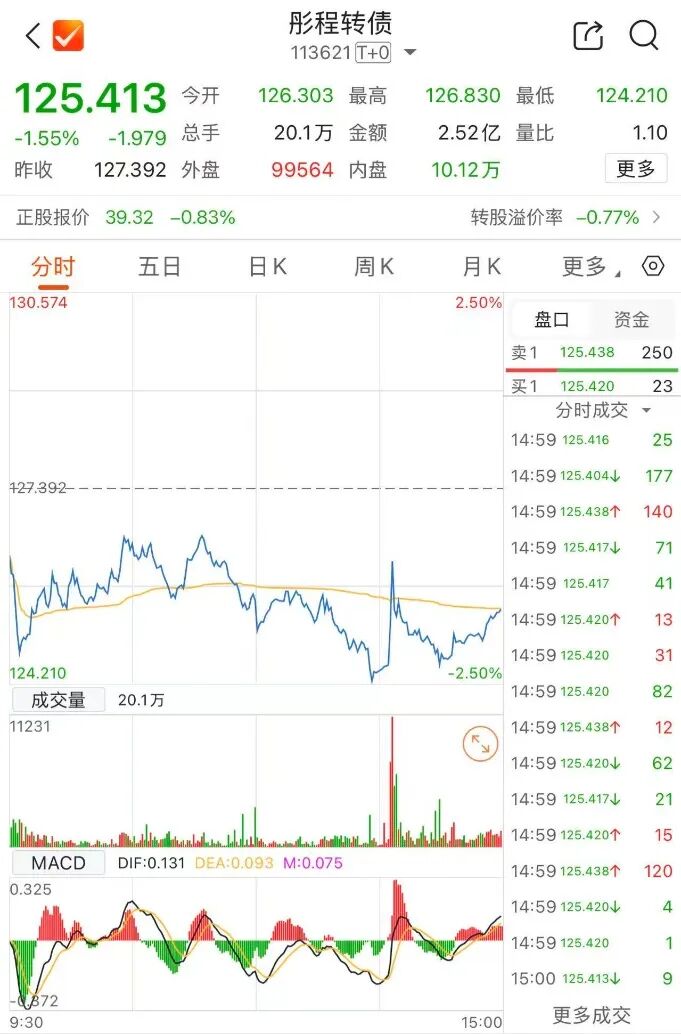 注意!最后一天,这2只转债不及时操作或亏损