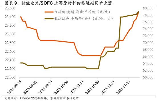 陈果:再平衡继续,围绕三条线索