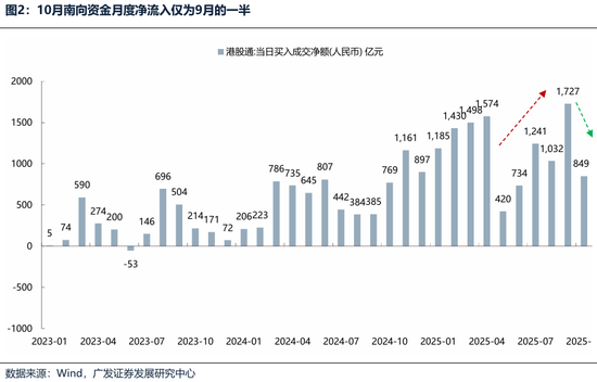 【广发策略港股海外】港股可能再次迎来布局良机