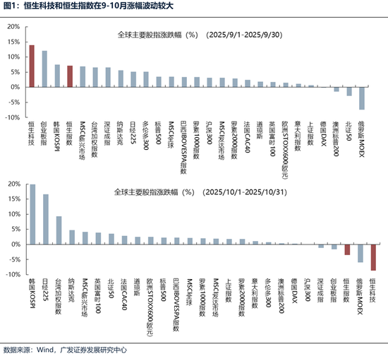 【广发策略港股&海外】港股可能再次迎来布局良机