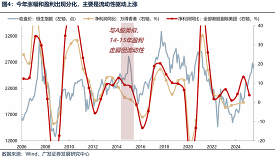 【广发策略港股&海外】港股可能再次迎来布局良机