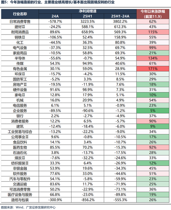 【广发策略港股&海外】港股可能再次迎来布局良机