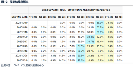 【广发策略港股&海外】港股可能再次迎来布局良机