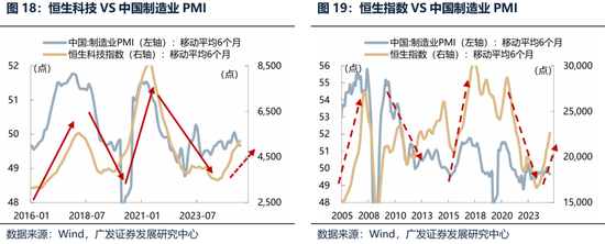 【广发策略港股&海外】港股可能再次迎来布局良机