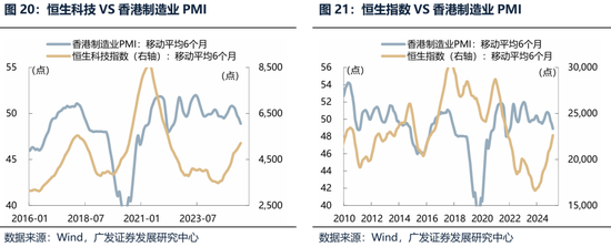 【广发策略港股&海外】港股可能再次迎来布局良机