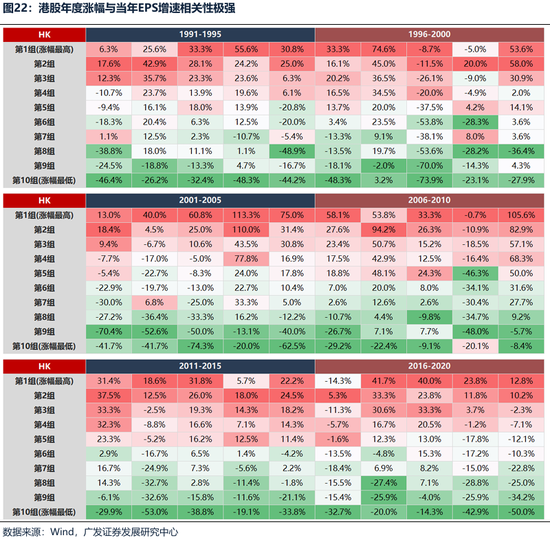 【广发策略港股&海外】港股可能再次迎来布局良机