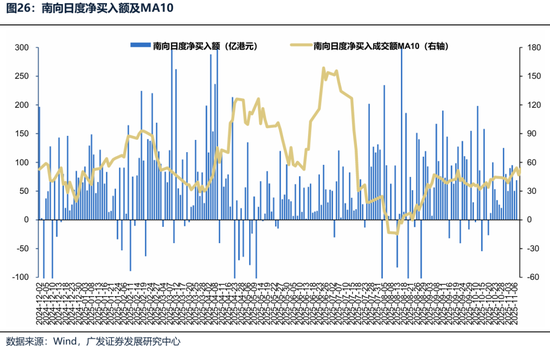 【广发策略港股&海外】港股可能再次迎来布局良机