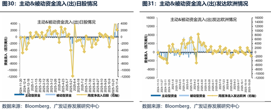 【广发策略港股&海外】港股可能再次迎来布局良机
