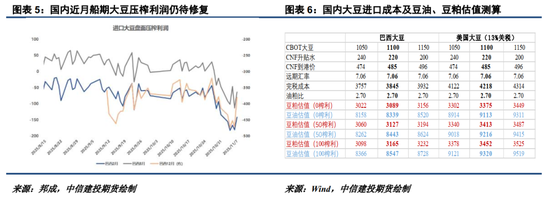 对利空敏感度下降，油脂底部接近了？