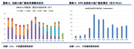 对利空敏感度下降，油脂底部接近了？
