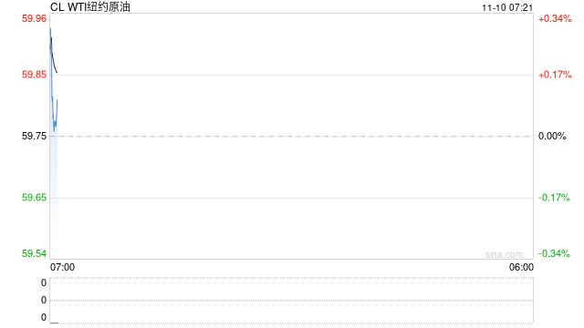 沉闷的油市指标分化，供应过剩大势下的观望阶段